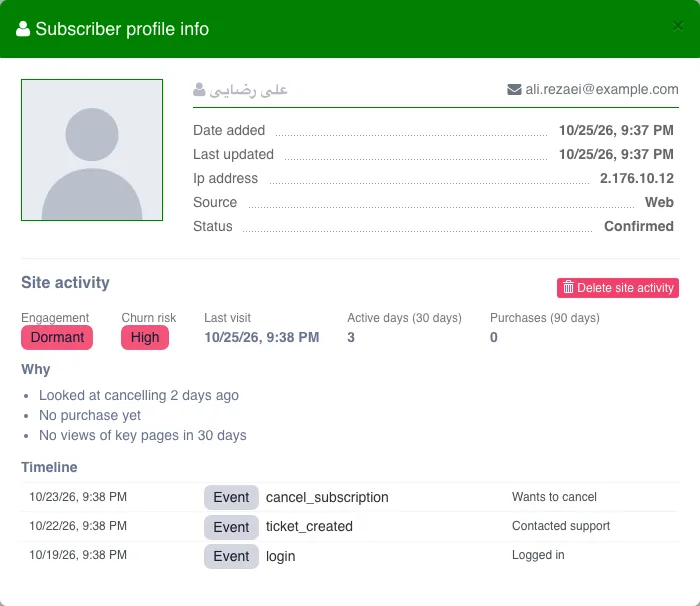 پروفایل مشترک «علی رضایی» با بخش «Site activity»: «Engagement» در سطح Dormant، «Churn risk» در سطح High، سه دلیل زیر «Why» و «Timeline» با رویدادهای cancel_subscription و ticket_created.